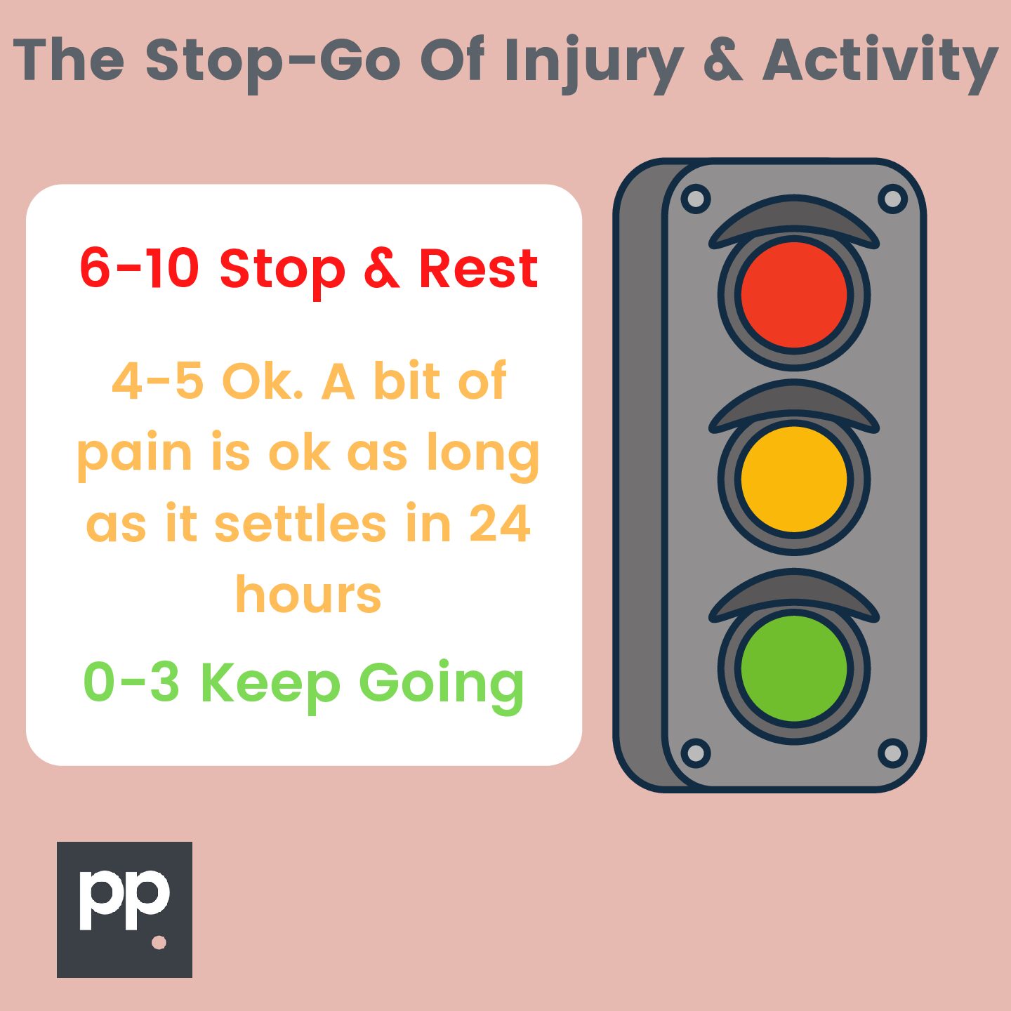 Should you keep training when you an injury?